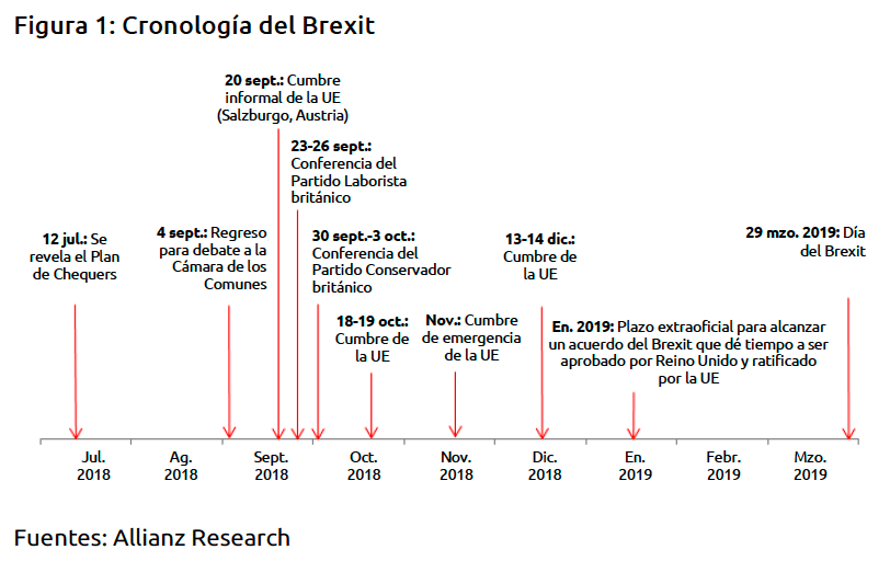 Cronología del Brexit