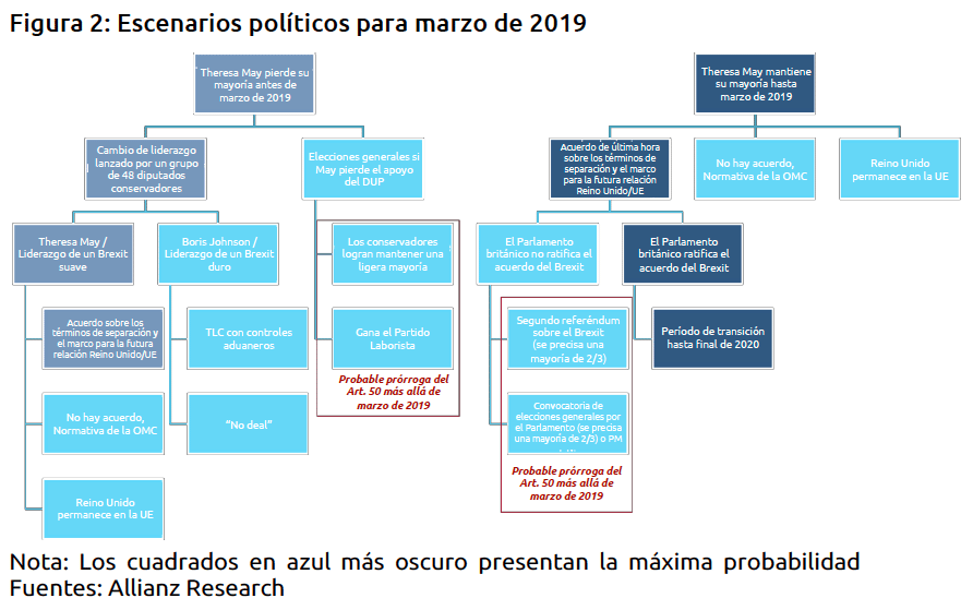 Escenarios Políticos para marzo del 2019