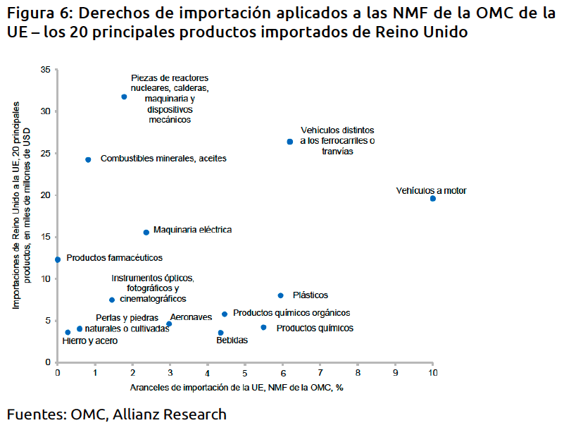 Derechos de importación