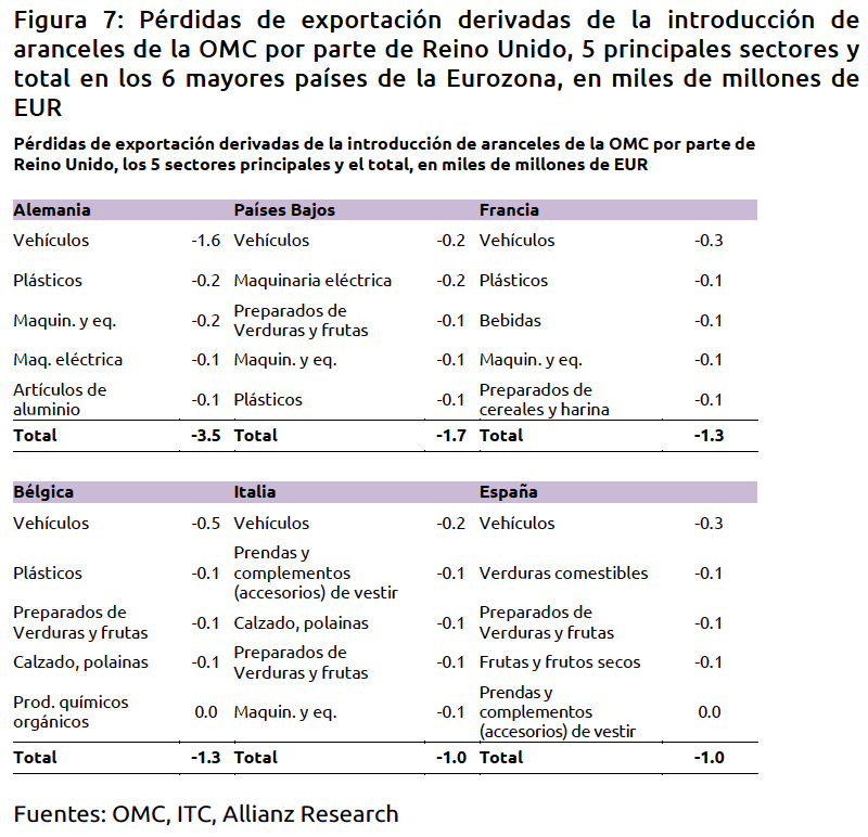 Pérdidas de exportación