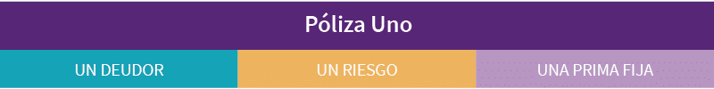 Póliza UNO