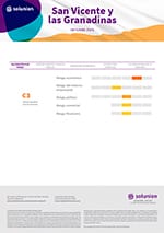 Informe San Vicente y las Granadinas