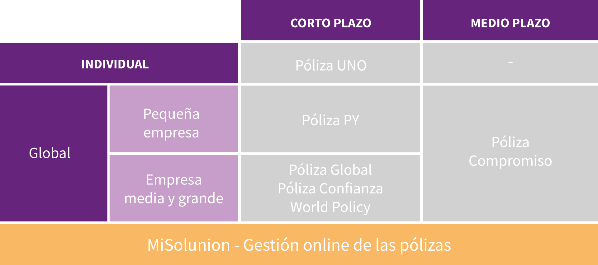 Tabla de crédito, Solunion