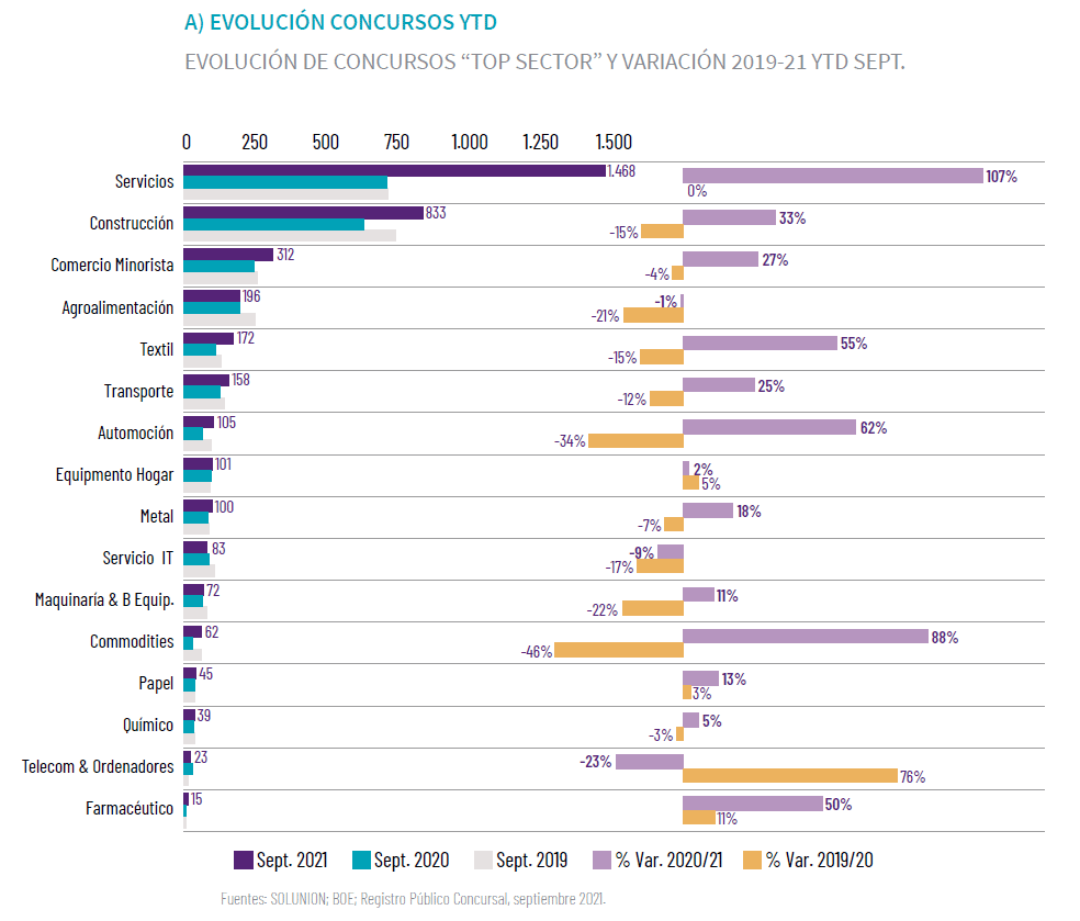 Evaluación concursos acreedores YTD