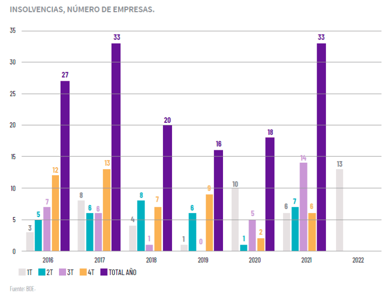 insolvencias numero de empresas