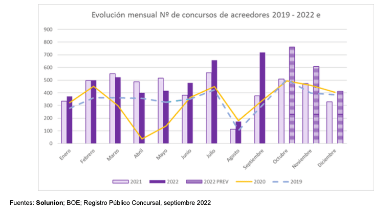 Insolvencias empresariales. Solunion
