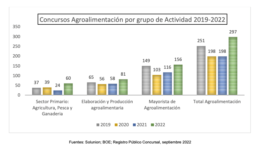 Insolvencias empresariales. Septiembre 2022