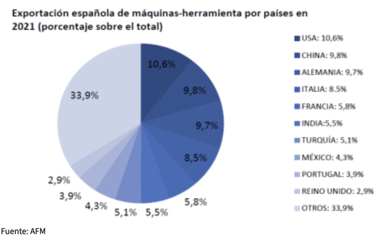 maquinaria