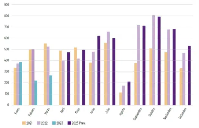 Evolucion concursos-de acreedores