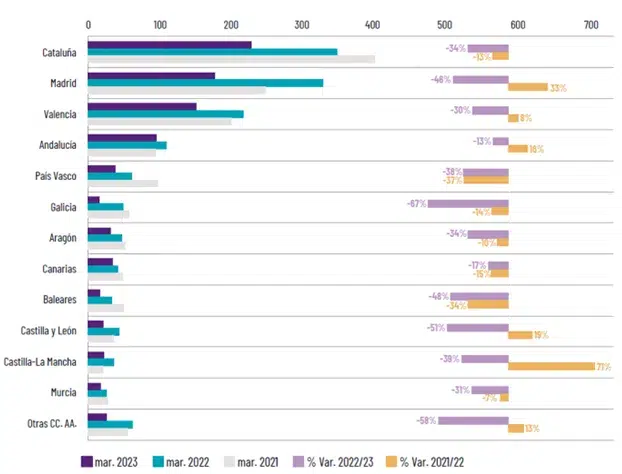 evolucion de concursos de acreedores por comunidades