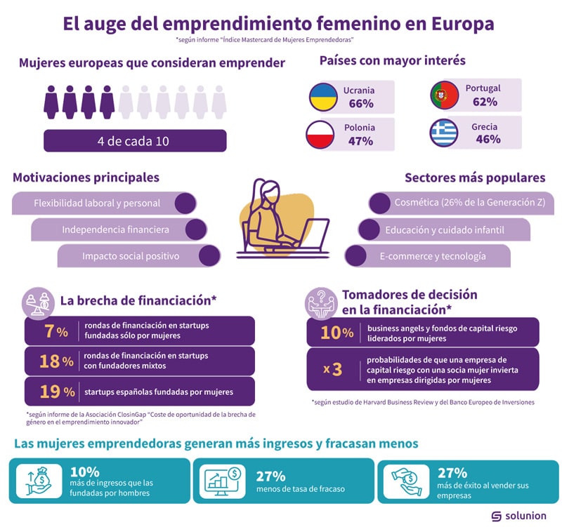 Mujeres emprendedoras. Solunion