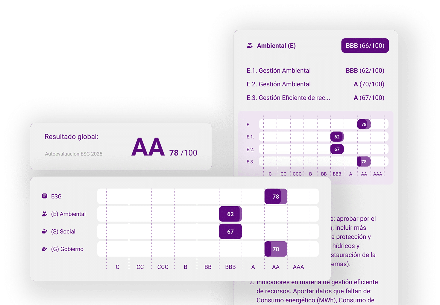 Autoevaluación ESG