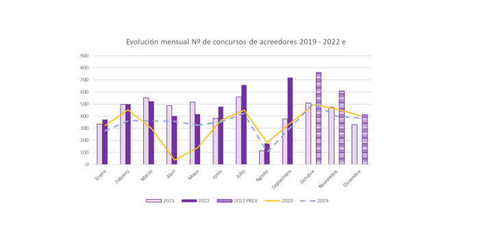 Insolvencias empresariales en Septiembre. Solunion